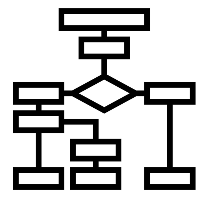 Visual Editor visual editor